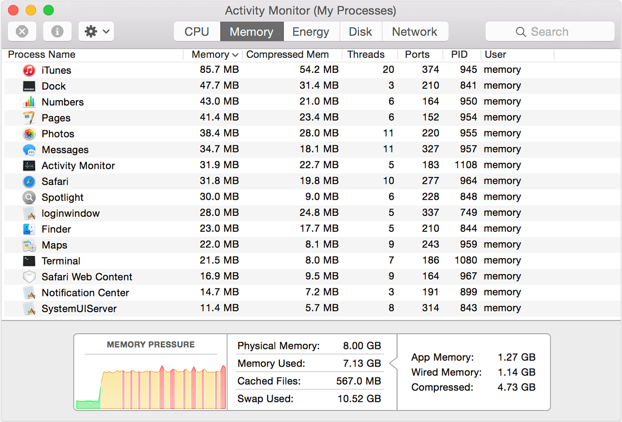 Task Manager Mac